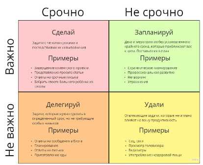 Как эффективно планировать свое время и управлять задачами на работе.