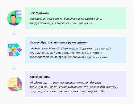 Как правильно повысить заработную плату и получить бонусы.