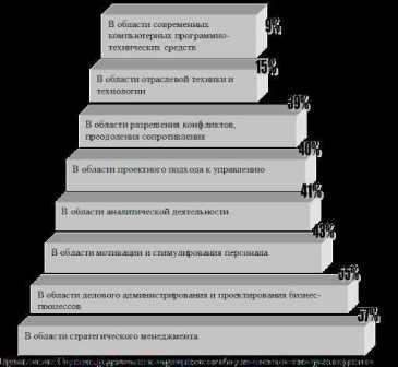 Пять выдающихся технологических инноваций последних десятилетий