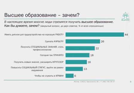 Высшее образование: насколько оно важно для успешной карьеры